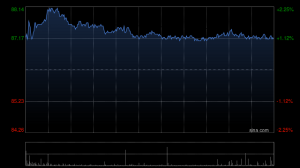 公赢网配资 高盛：汇丰控股首季业绩胜预期 上调目标价至101港元
