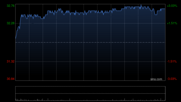 联华证券 花旗：中银香港业绩足够推动盈利预测上调 维持“买入”评级