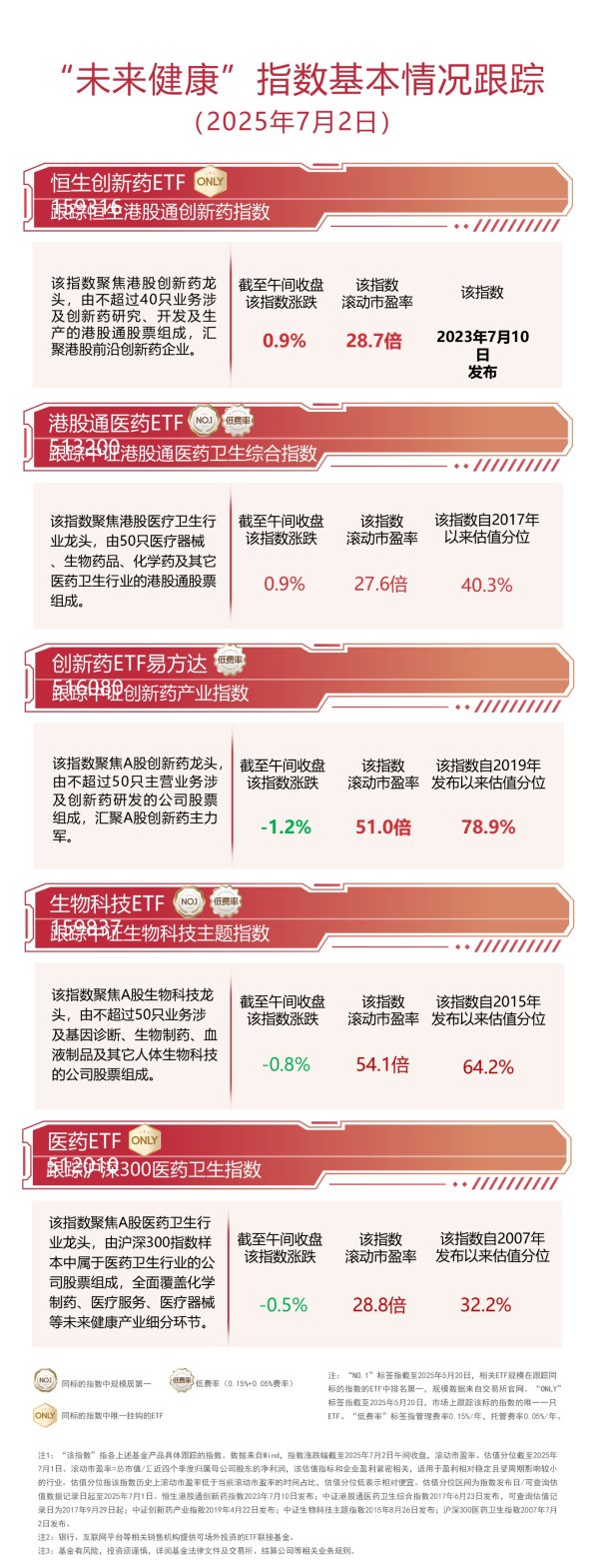 灵菲配资 港股创新药板块表现亮眼，“纯度”100%的恒生创新药ETF（159316）助力把握板块投资机遇