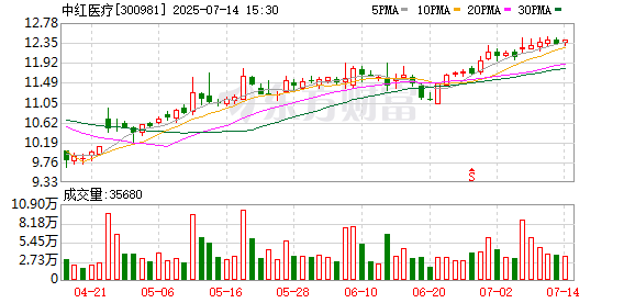 佳禾资本 中红医疗拟收购东南亚SEA3公司75%股权并对其进行增资