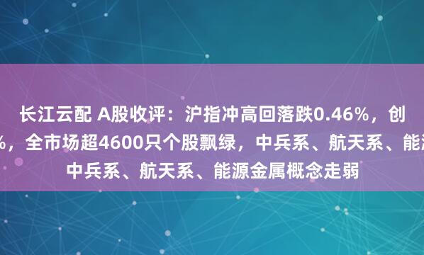 长江云配 A股收评：沪指冲高回落跌0.46%，创业板指跌1.08%，全市场超4600只个股飘绿，中兵系、航天系、能源金属概念走弱